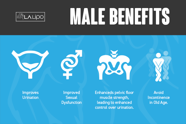 Incontinence treatment Canary Wharf benefits for men!