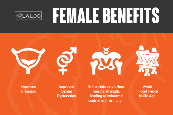 See our incontinence treatment prices and plans from LA LIPO Canary Wharf