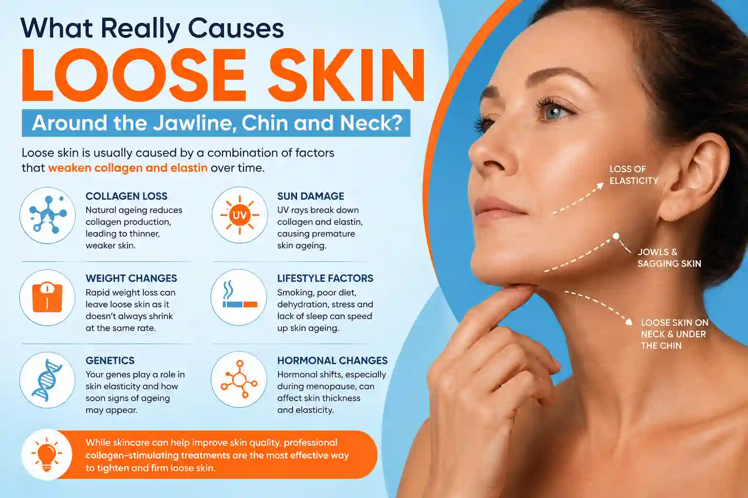 What Really Causes Loose Skin Around the Jawline, Chin and Neck Canary Wharf?